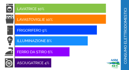 consumo_elettrodomestici.png