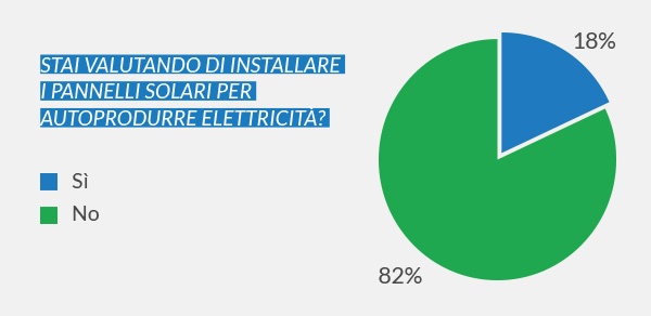 grafico-sondaggio-pannelli-fotovoltaici.jpg