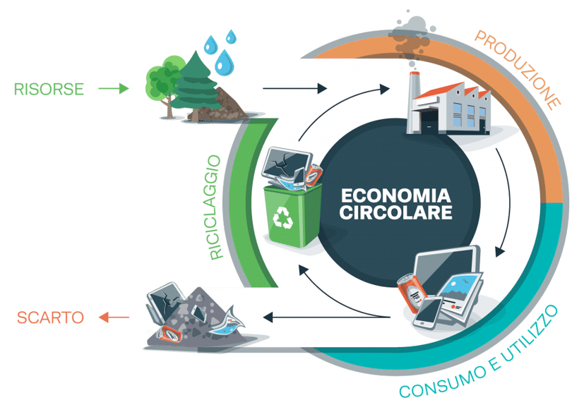 economia-circolare-illustrazione-definizione