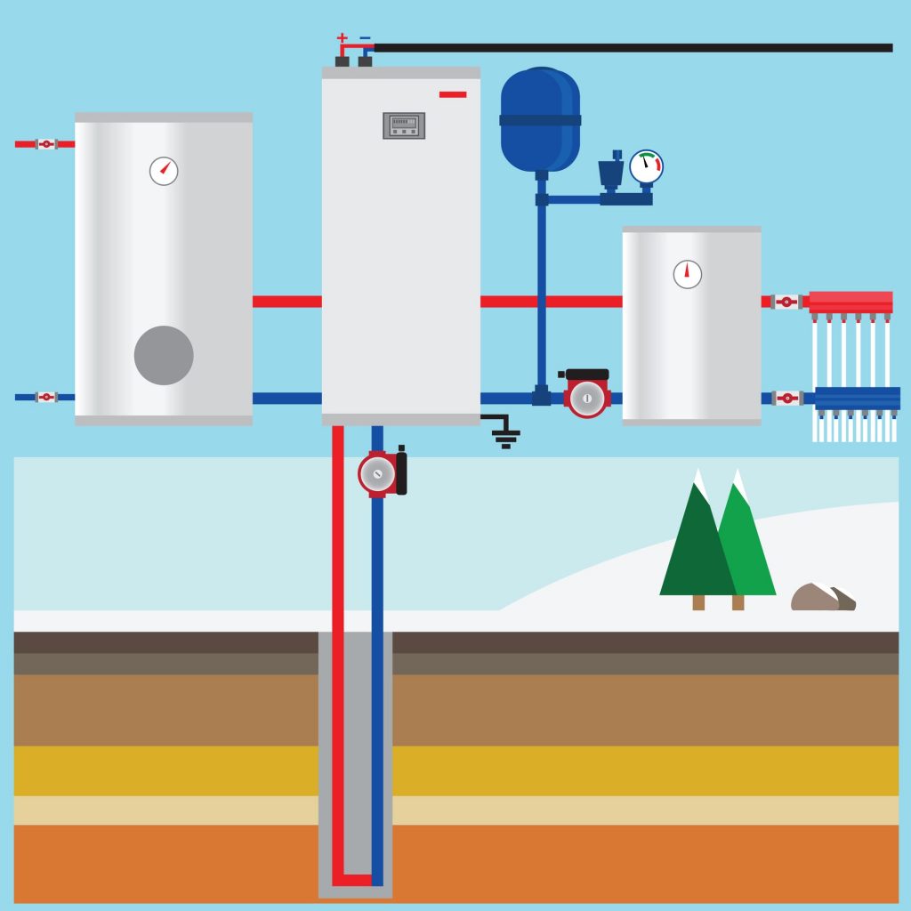 pompa-di-calore-energia-rinnovabile-geotermia